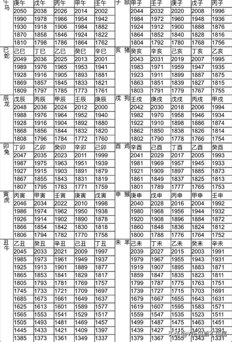 民國95年屬什麼|12生肖對照表最完整版本！告訴你生肖紀年：出生年份。